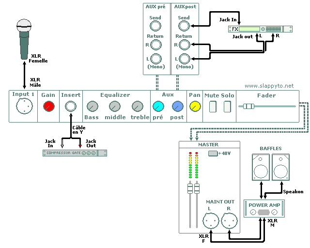 table de mixage insert